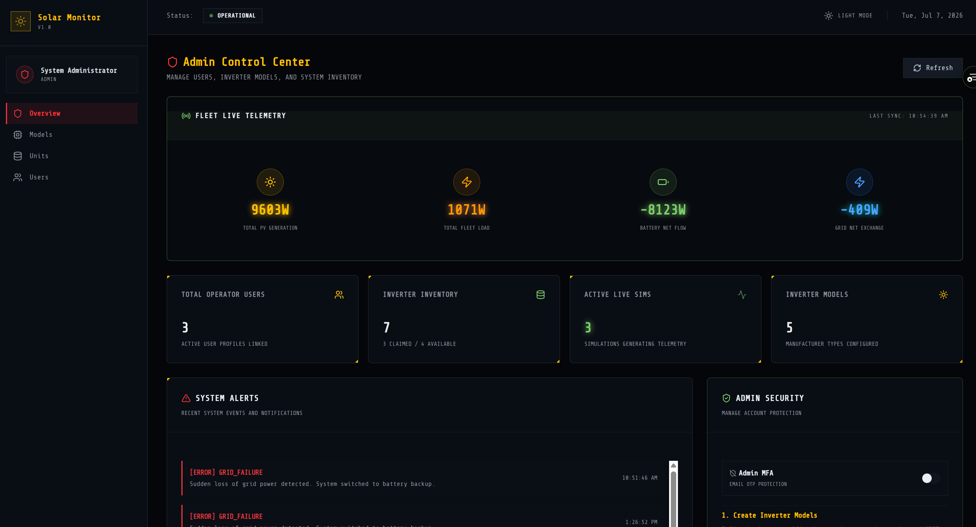 Admin dashboard