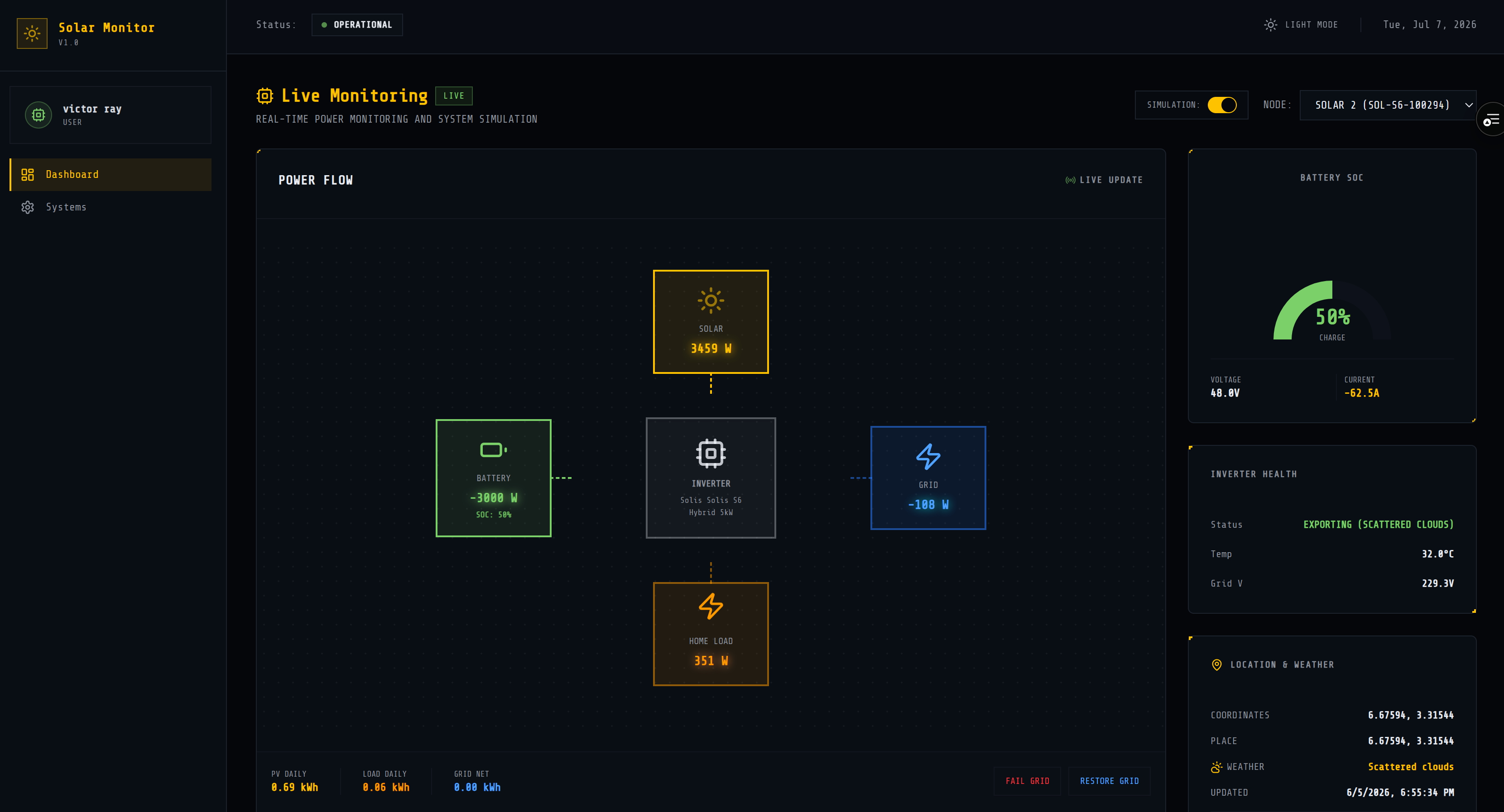 User dashboard